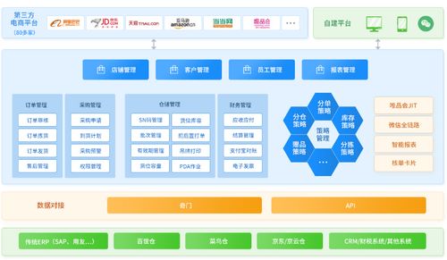 電商ERP系統選擇之道 從旺店通ERP與童魚網絡易客云會員系統的視角