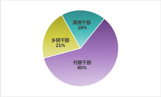 村居干部成上半年“蠅貪”重點 中紀委數據揭示基層反腐新動向